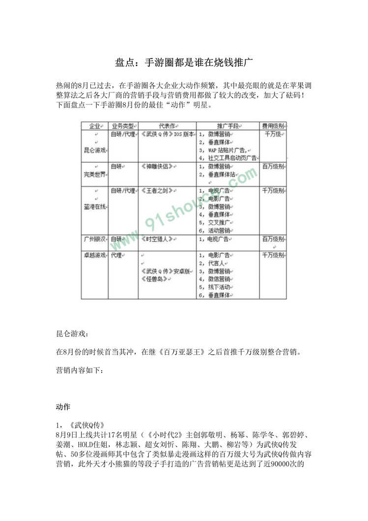 “盘点：手游圈都是谁在烧钱推广DOC”第1页图片