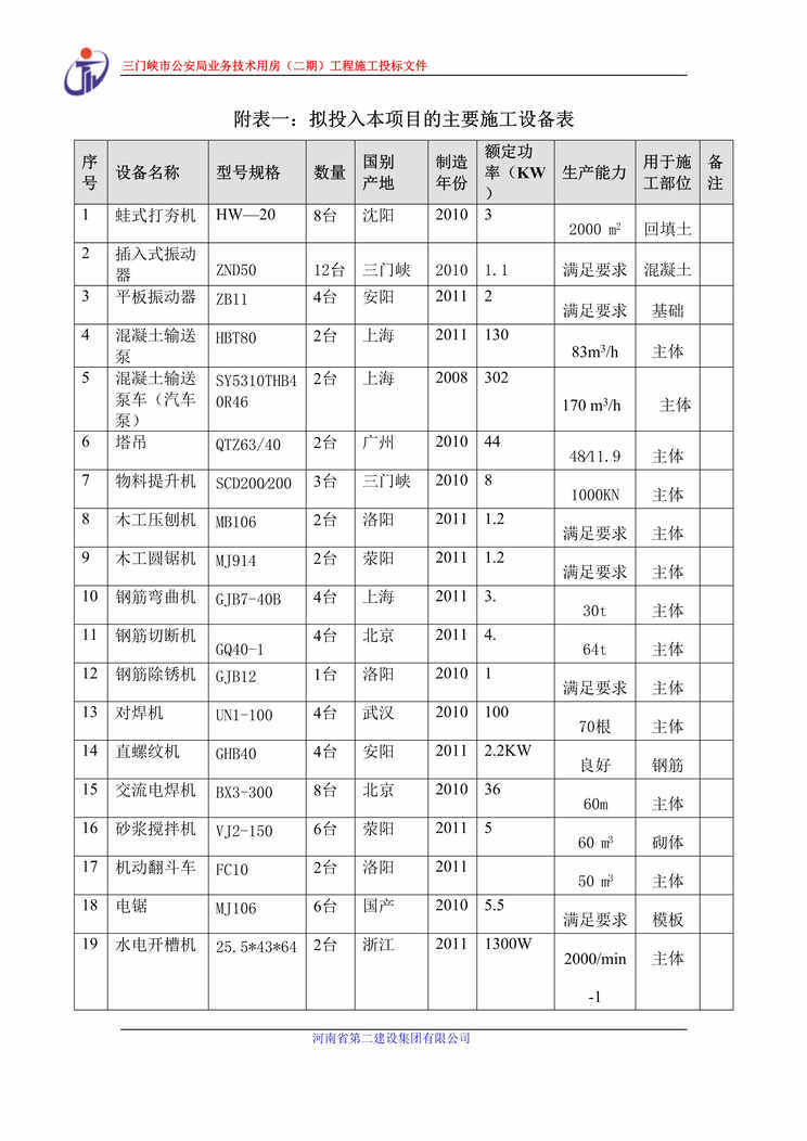 “三门峡公安局后附表DOC”第1页图片