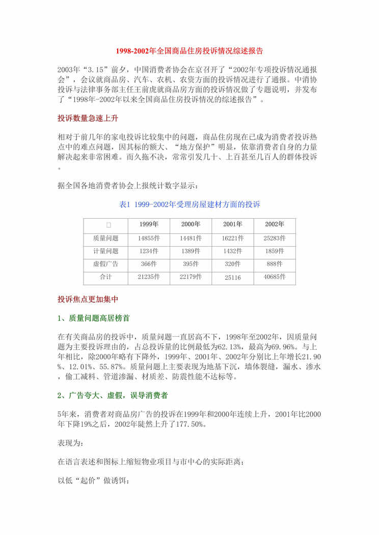 “全国商品房投诉情况综述报告1998-2002年DOC”第1页图片