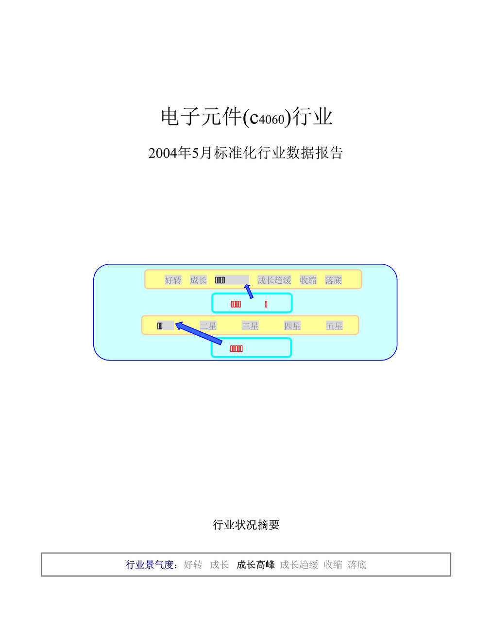 “电子元件欧亿·体育（中国）有限公司数据报告2004年DOC”第1页图片