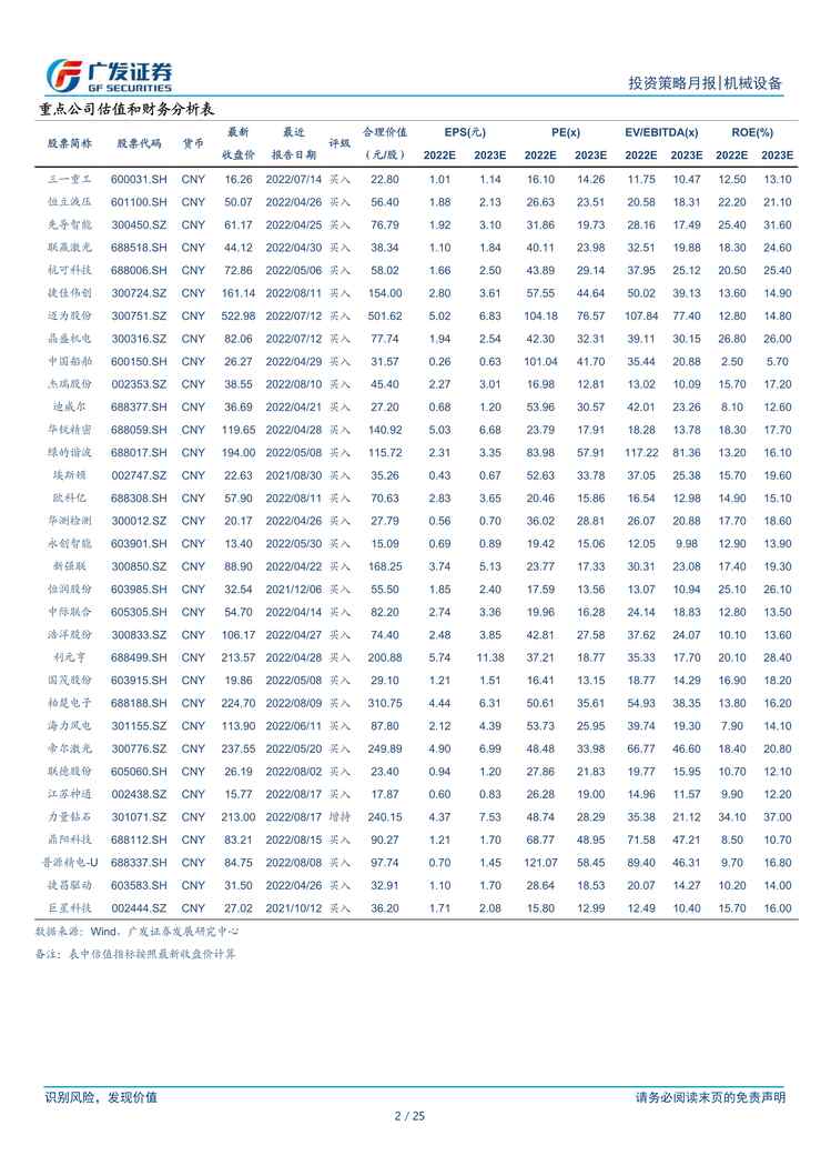 “2022年广发证券-机械设备欧亿·体育（中国）有限公司：7月宏观数据仍然承压，继续关注新产业新工艺PDF”第2页图片