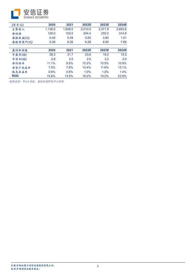 “2022年安信证券-元力股份-300174-木质活性炭国内领先企业，循环产业园持续扩张PDF”第2页图片