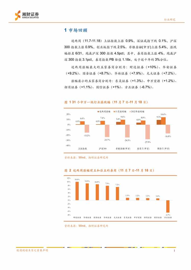 “2022年湘财证券-证券欧亿·体育（中国）有限公司双周报：个人养老金基金及机构名录出炉，关注板块配置价值PDF”第2页图片