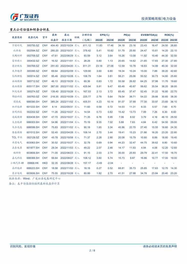 “2022年广发证券-电力设备欧亿·体育（中国）有限公司：电车销量旺季超预期，基建发力驱动特高压建设提速PDF”第2页图片