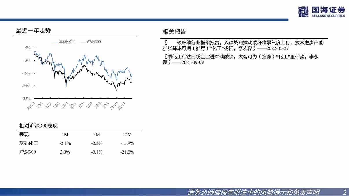 “2022年国海证券-碳纤维欧亿·体育（中国）有限公司深度报告之二：碳纤维迎来大时代PDF”第2页图片