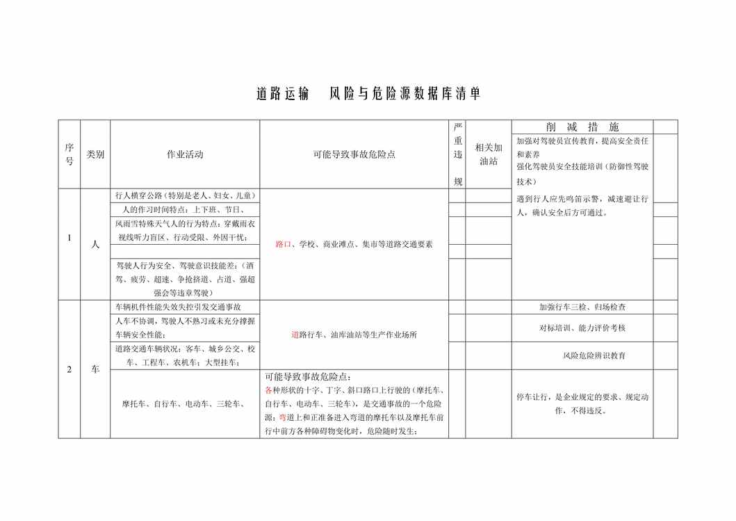 “道路运输危险源辩识PDF”第1页图片