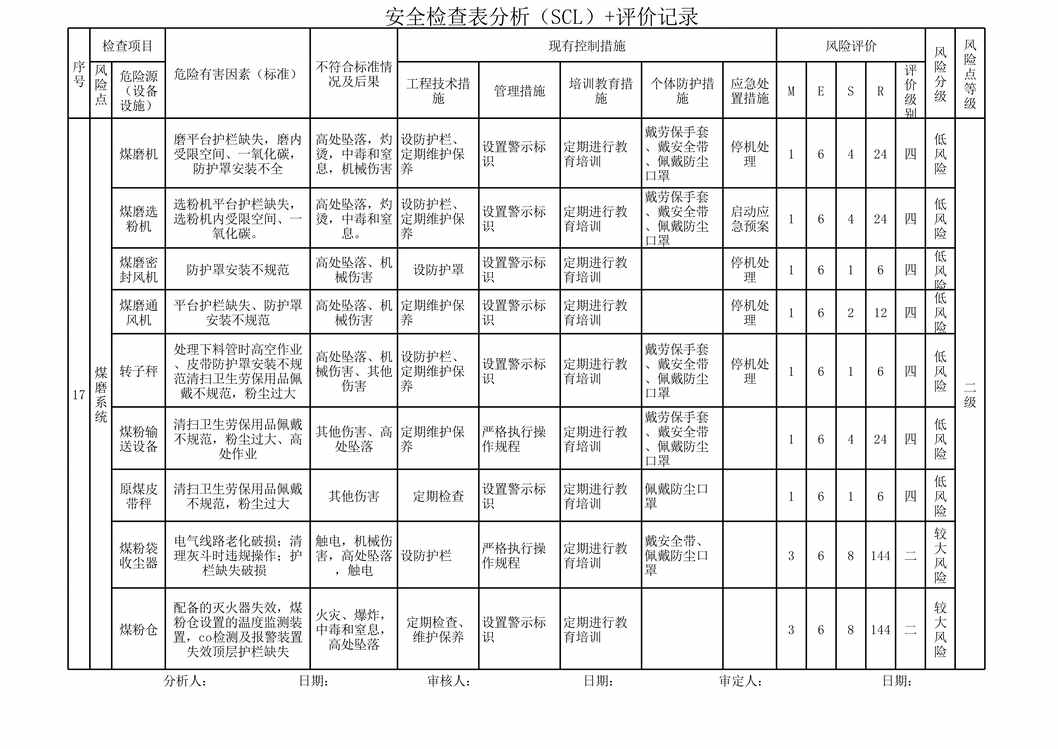 “烧成车间设备设施分析评价原始记录XLS”第1页图片