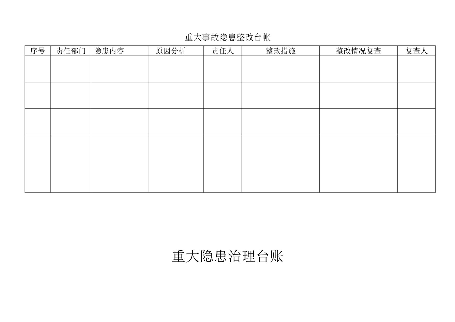 “化工危化企业双重预防体系重大事故隐患整改台帐DOC”第1页图片