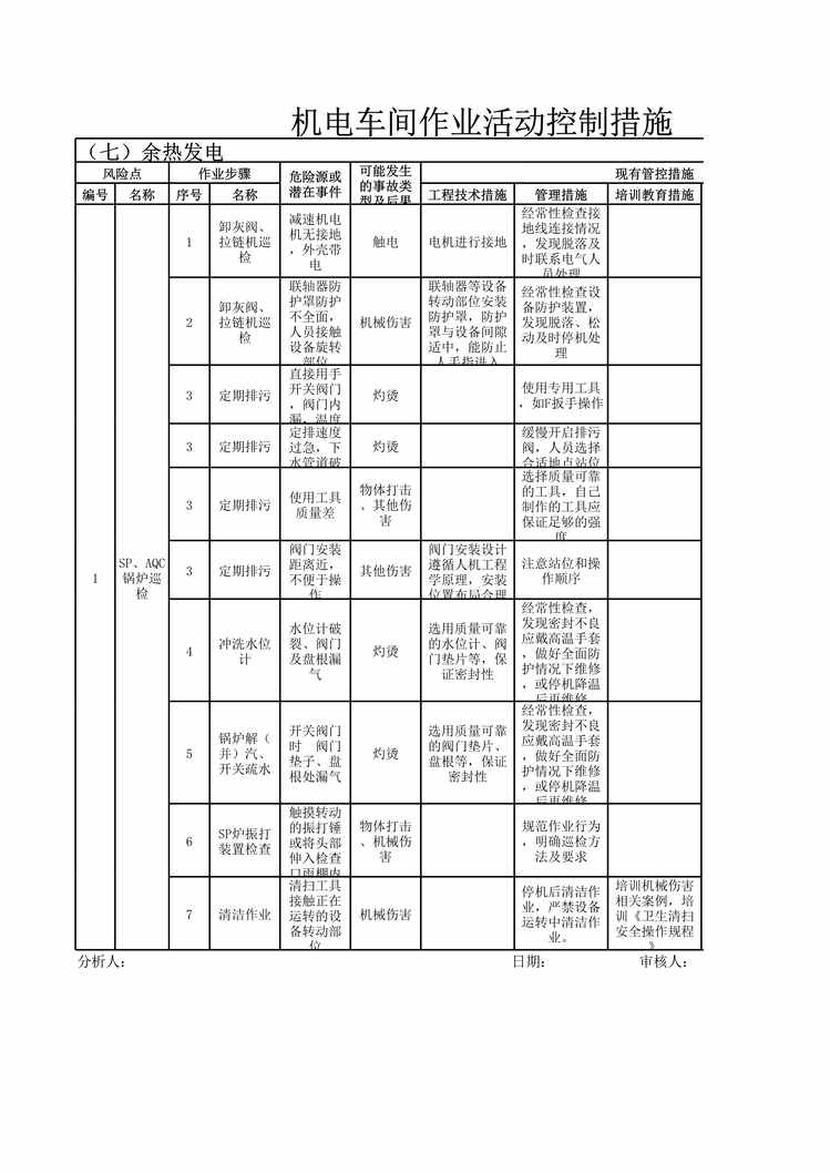 “双重预防体系之机电车间作业活动控制措施XLS”第1页图片