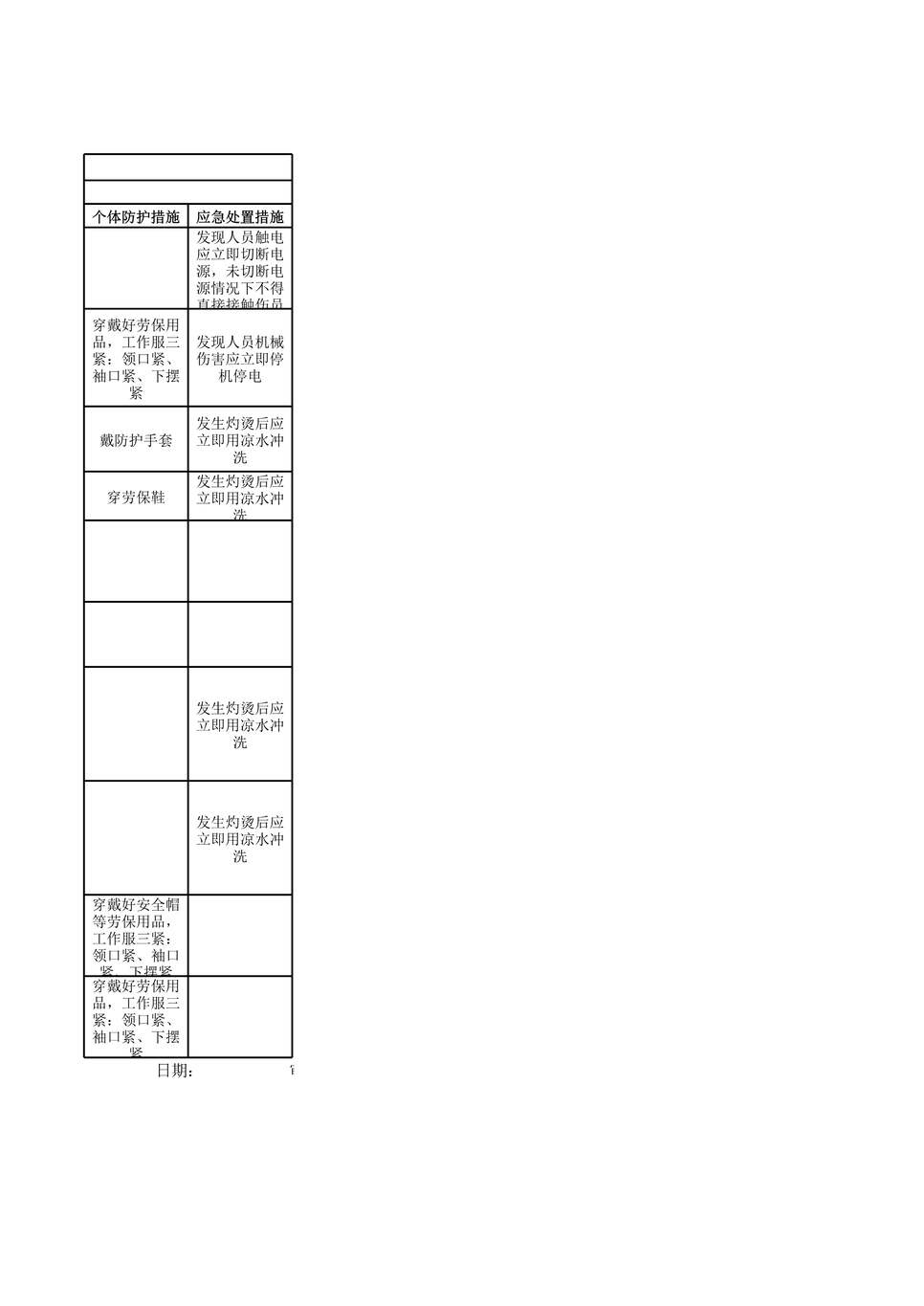 “双重预防体系之机电车间作业活动控制措施XLS”第2页图片