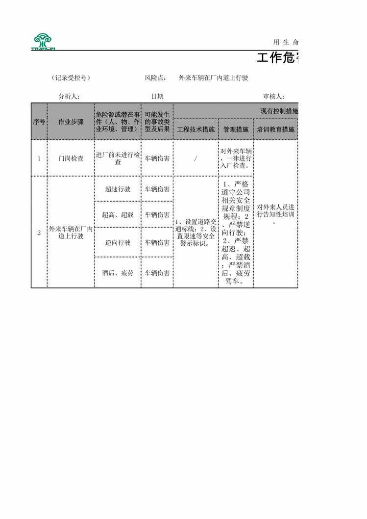 “泉林纸业危害分析（JHA）评价记录（辅助）XLS”第1页图片