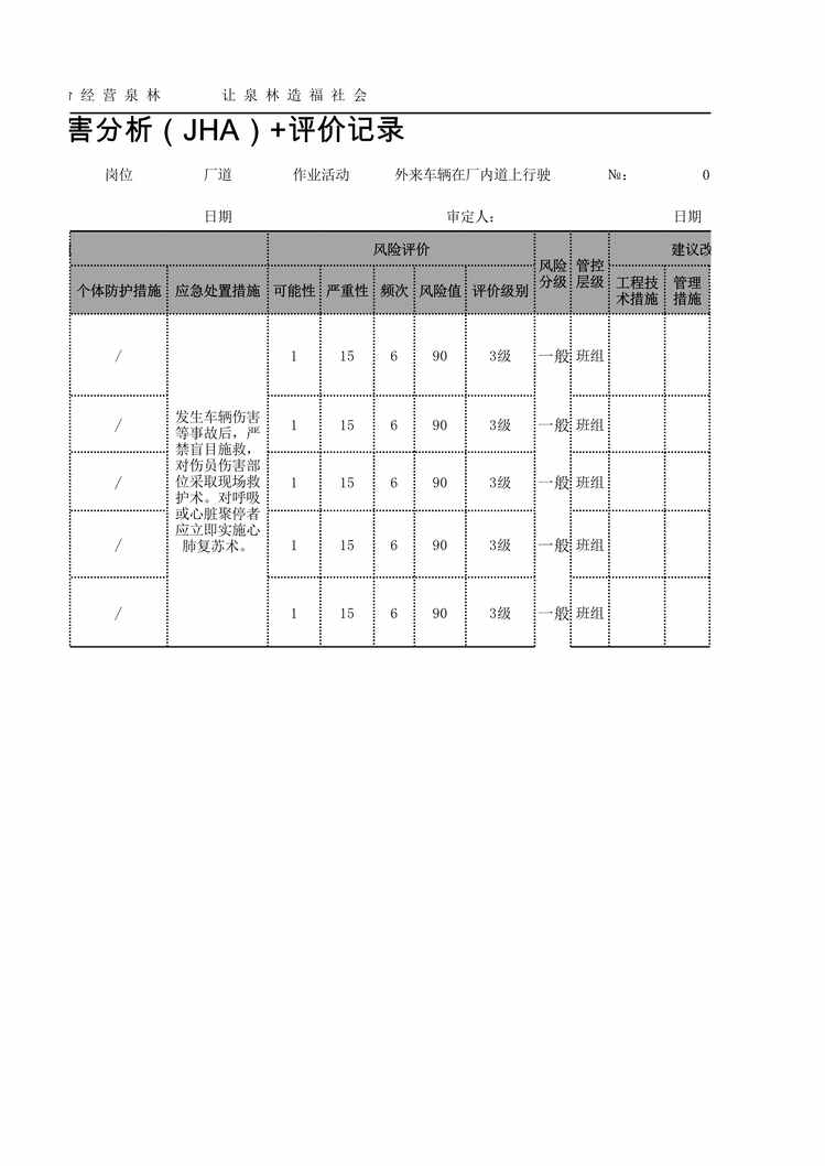 “泉林纸业危害分析（JHA）评价记录（辅助）XLS”第2页图片