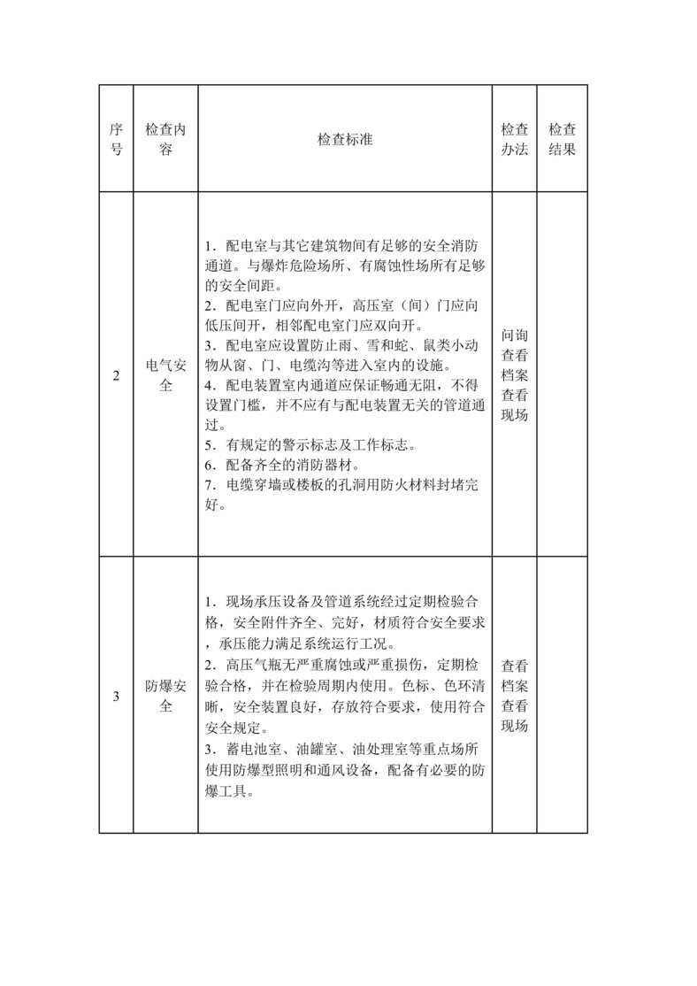 “双体系之电厂安全生产督导检查表DOC”第2页图片