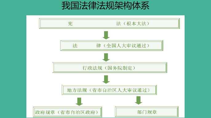 “企业安全管理人员安全培训课件PPT”第2页图片