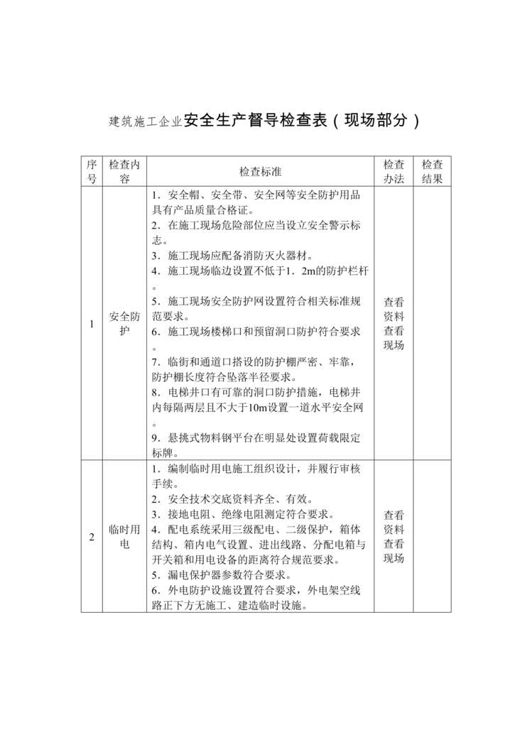 “双体系之建筑施工企业安全生产督导检查表DOC”第1页图片