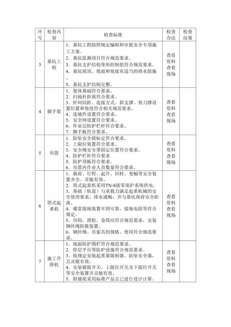 “双体系之建筑施工企业安全生产督导检查表DOC”第2页图片