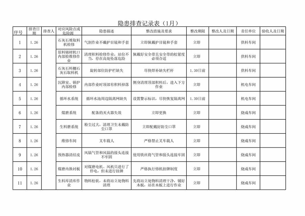 “双重预防体系建设之隐患排查治理记录表XLS”第1页图片