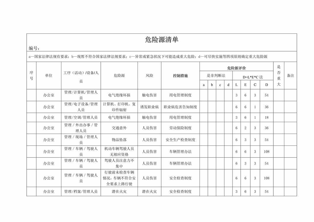 “造船业危险源辨识PDF”第1页图片