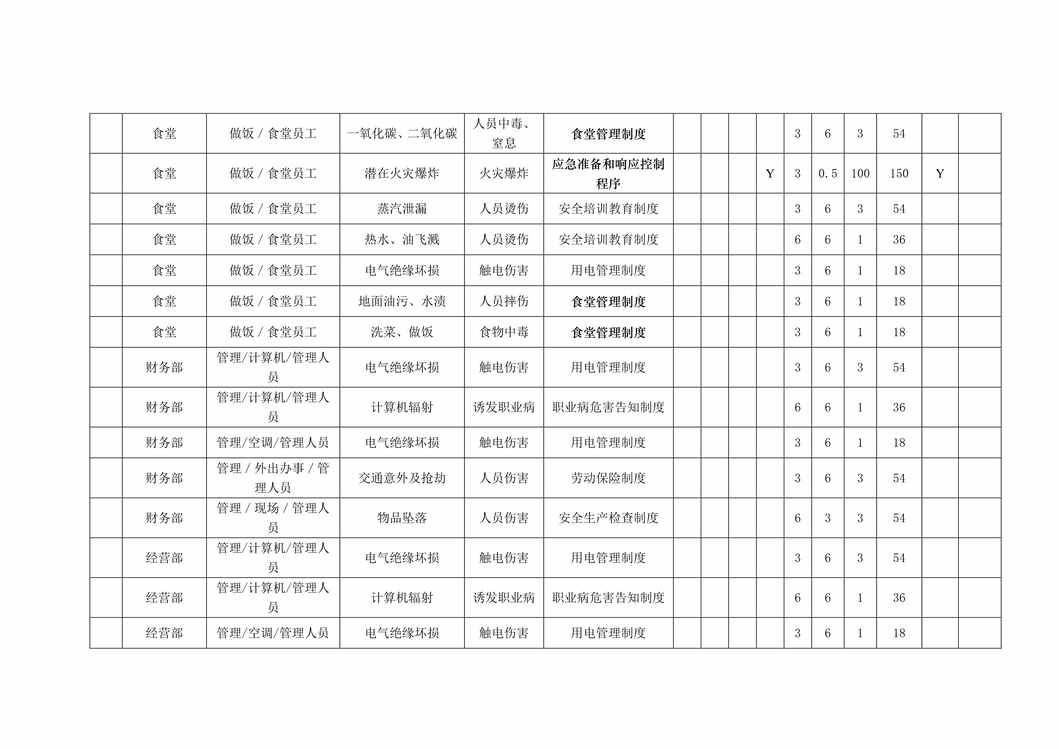 “造船业危险源辨识PDF”第2页图片