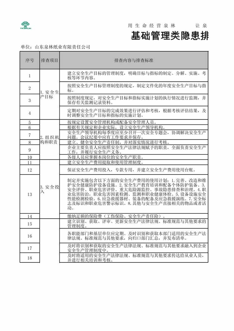 “泉林纸业基础管理类隐患排查清单XLS”第1页图片