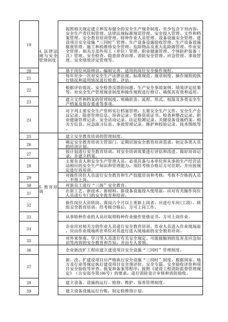 “泉林纸业基础管理类隐患排查清单XLS”第2页图片