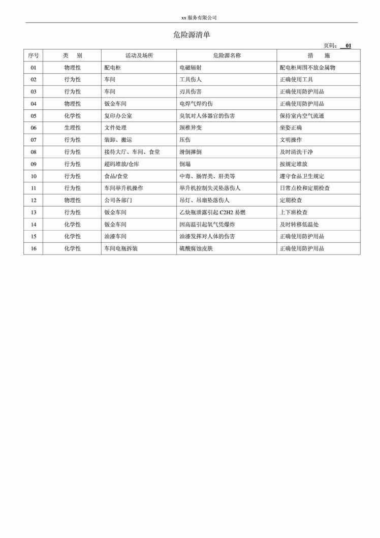 “双重预防体系建设4S店危险源清单PDF”第1页图片