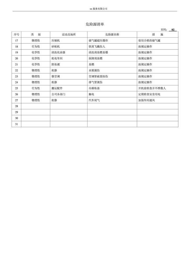 “双重预防体系建设4S店危险源清单PDF”第2页图片