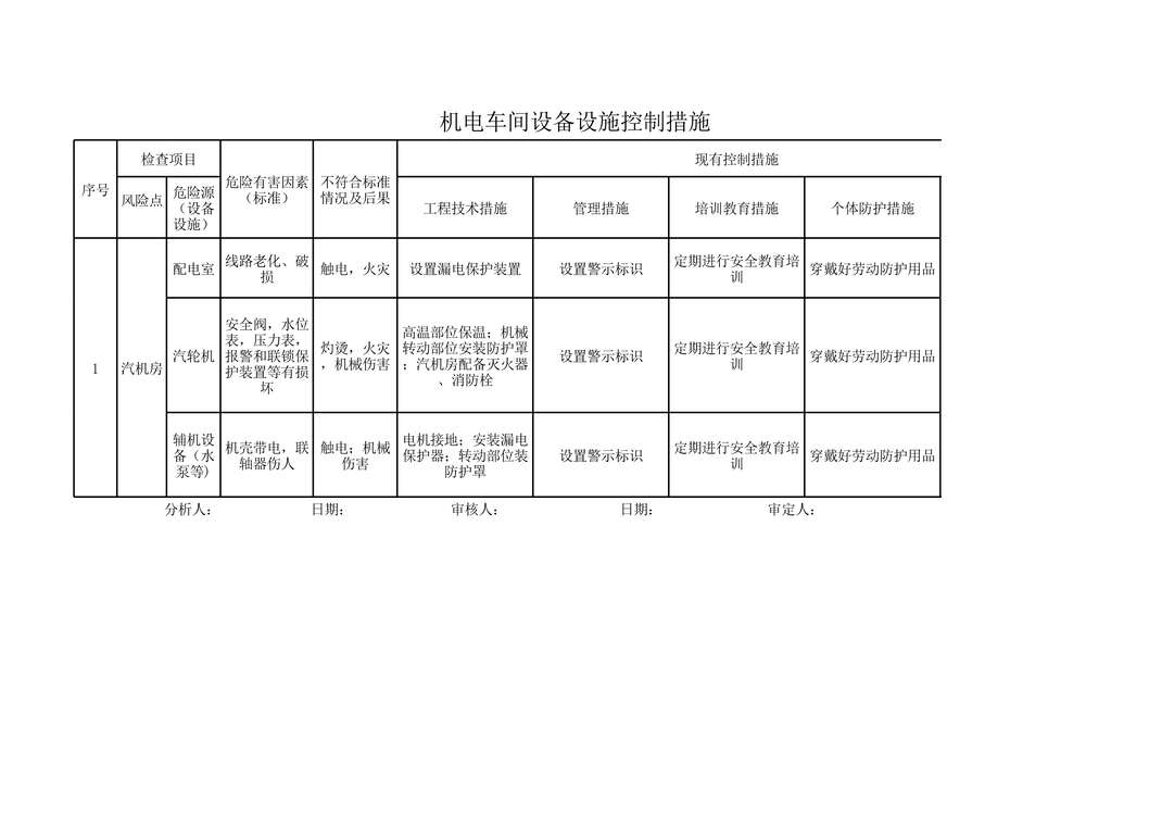 “双重预防体系之机电车间设备设施控制措施XLS”第1页图片