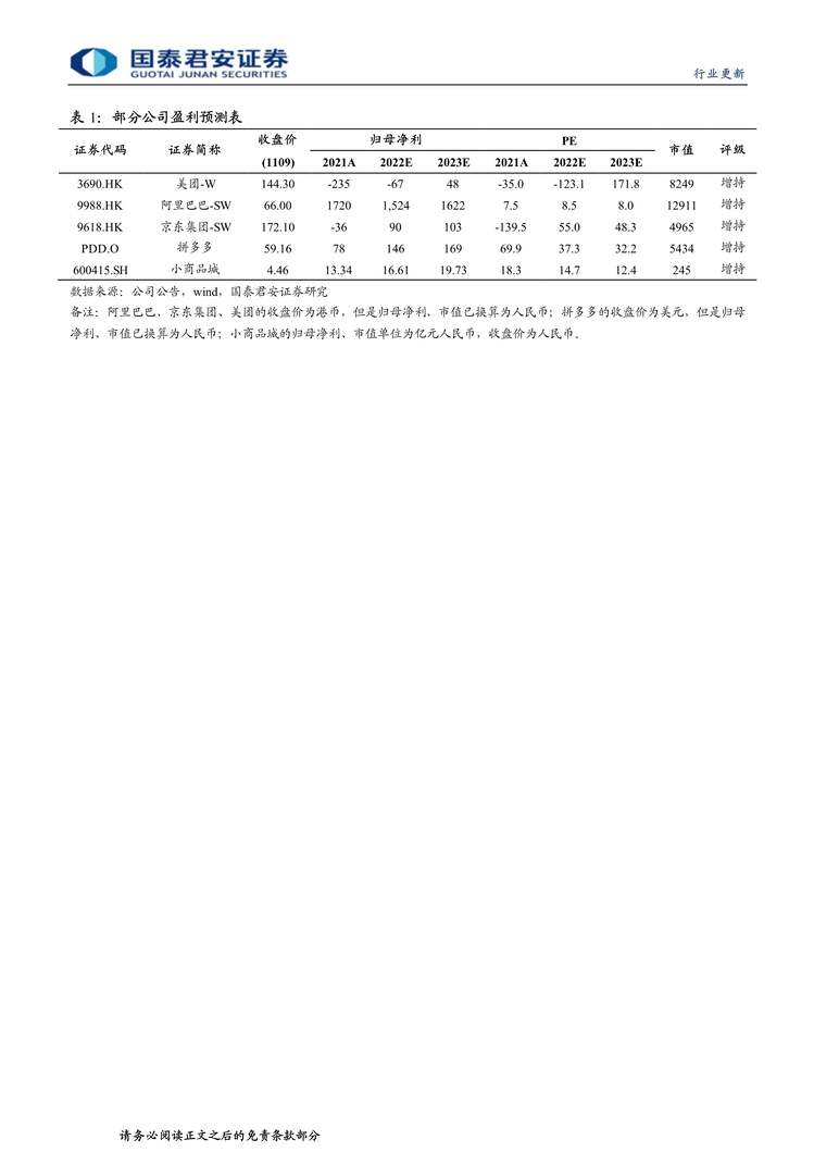 “2022年国泰君安-跨境电商欧亿·体育（中国）有限公司观察22：SHEIN试点平台模式，首家长期线下实体店落地东京PDF”第2页图片