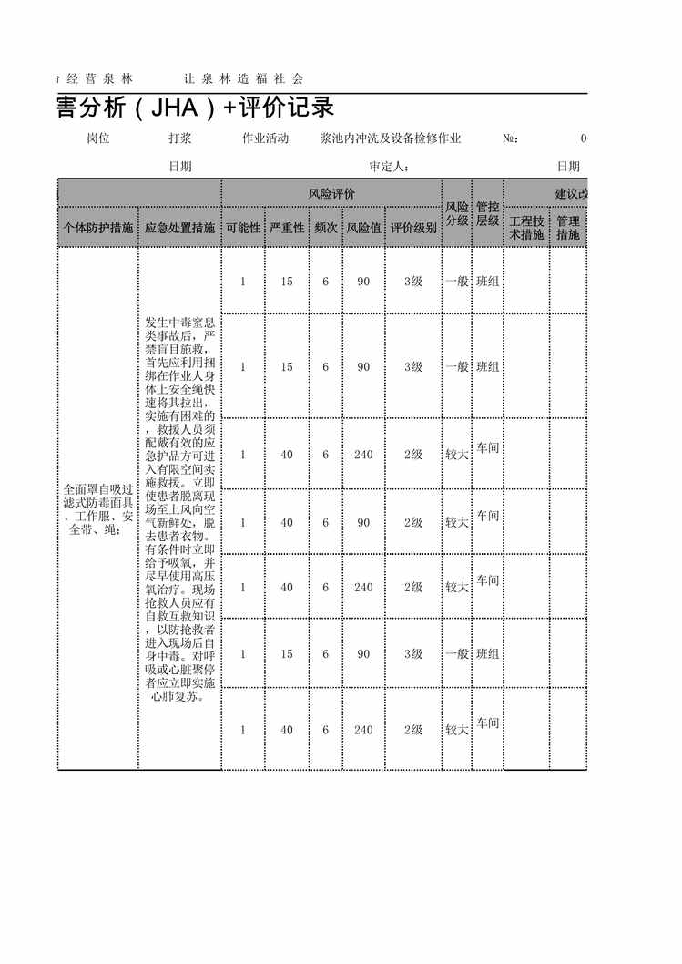 “泉林纸业危害分析（JHA）评价记录（造纸）XLS”第2页图片