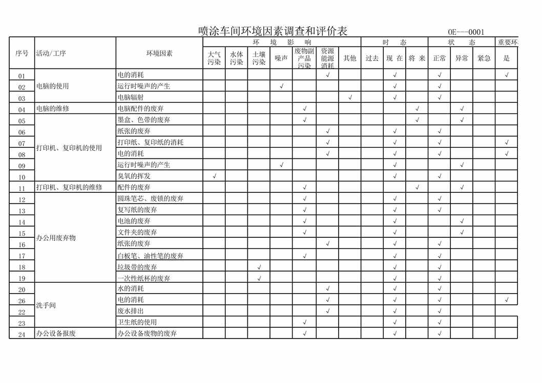 “喷涂车间环境因素调查与评价表XLS”第1页图片