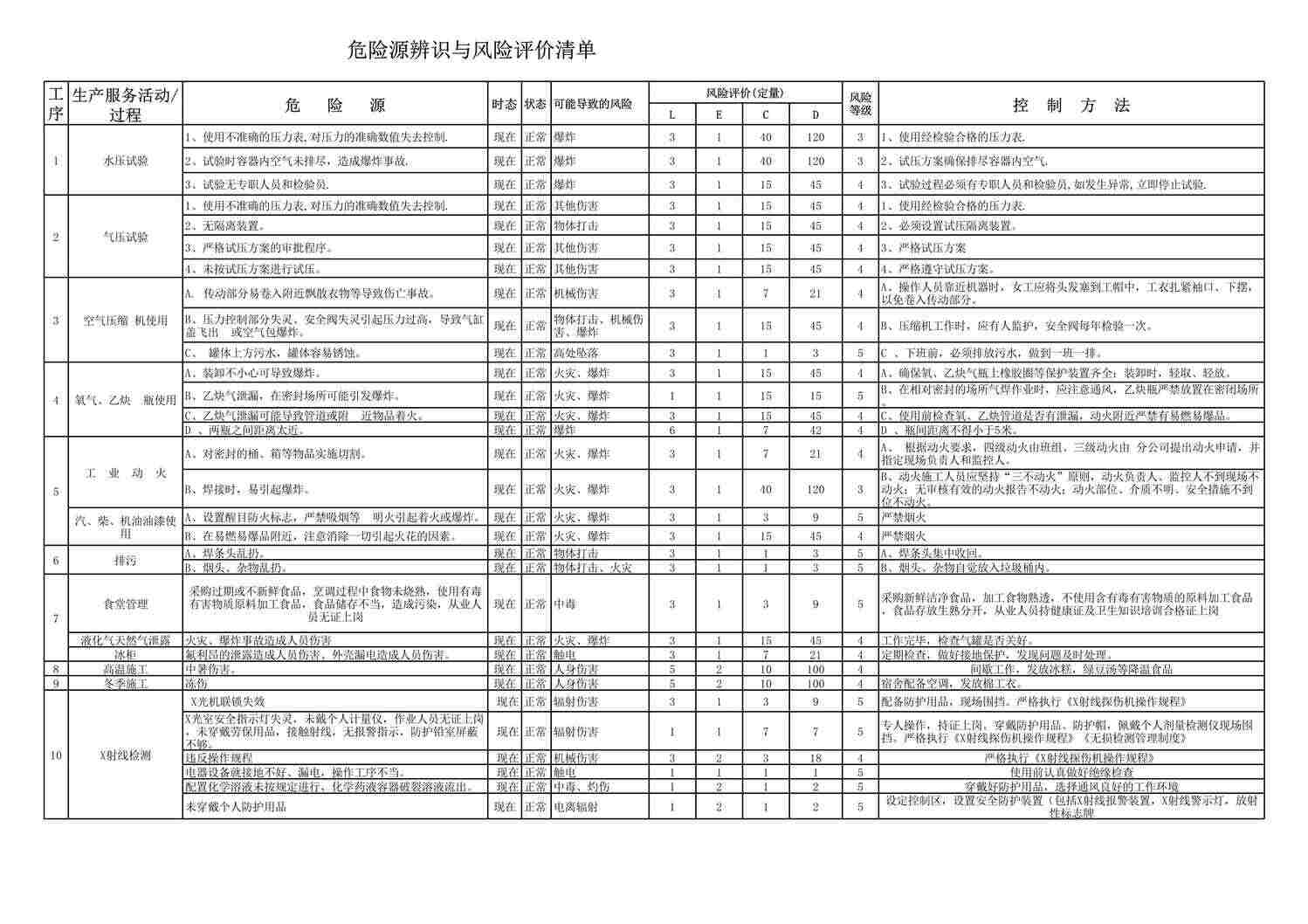 “2022年压力容器危险源辨识及风险评价清单XLS”第1页图片