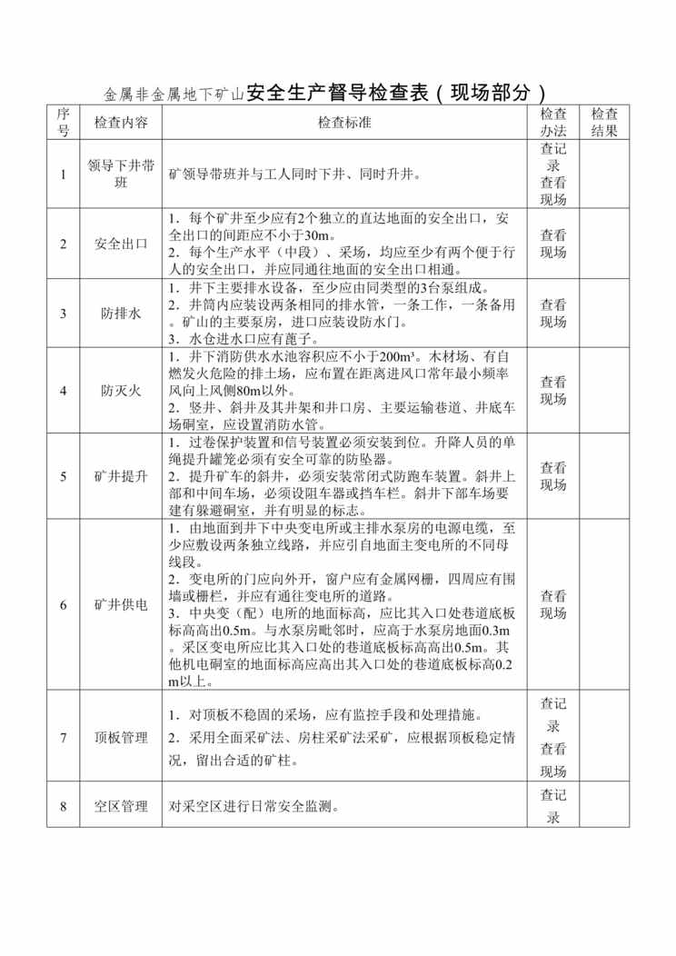 “金属非金属地下矿山安全生产督导检查表DOC”第1页图片