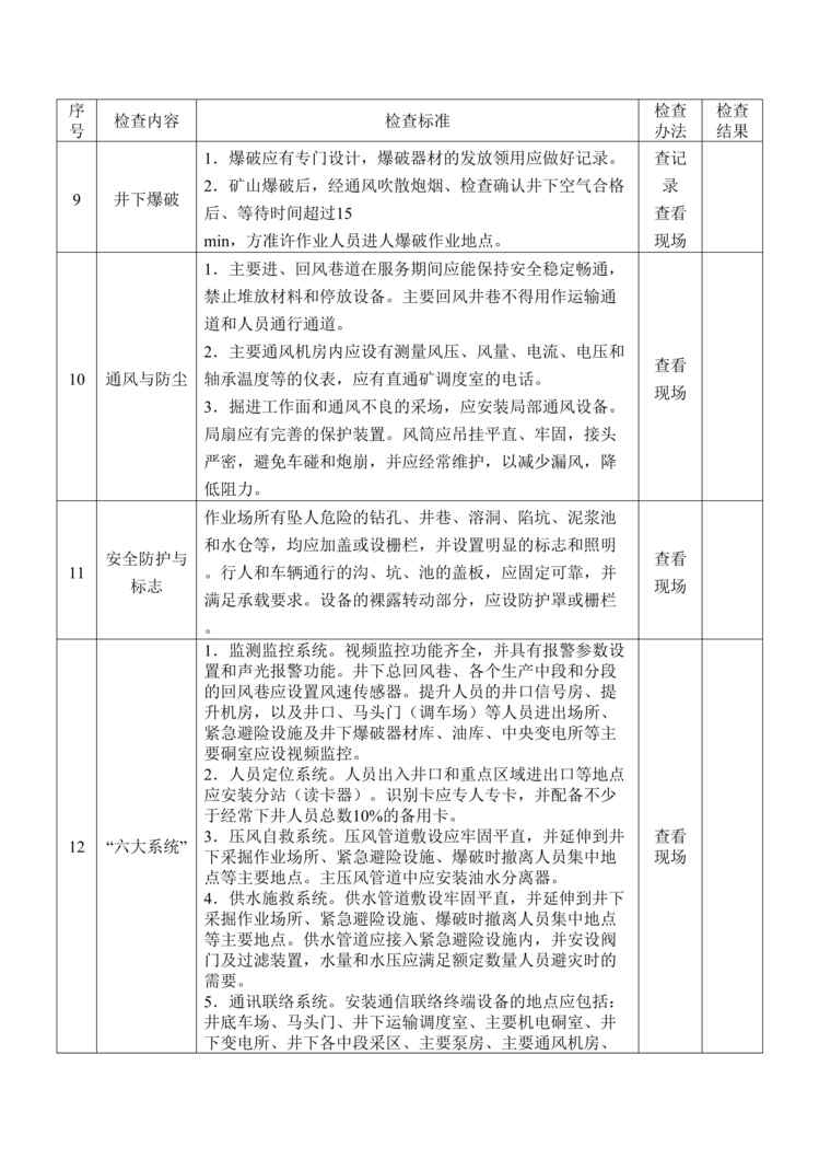 “金属非金属地下矿山安全生产督导检查表DOC”第2页图片