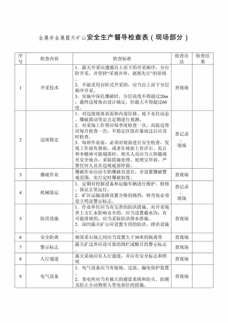 “金属非金属露天矿山安全生产督导检查表DOC”第1页图片