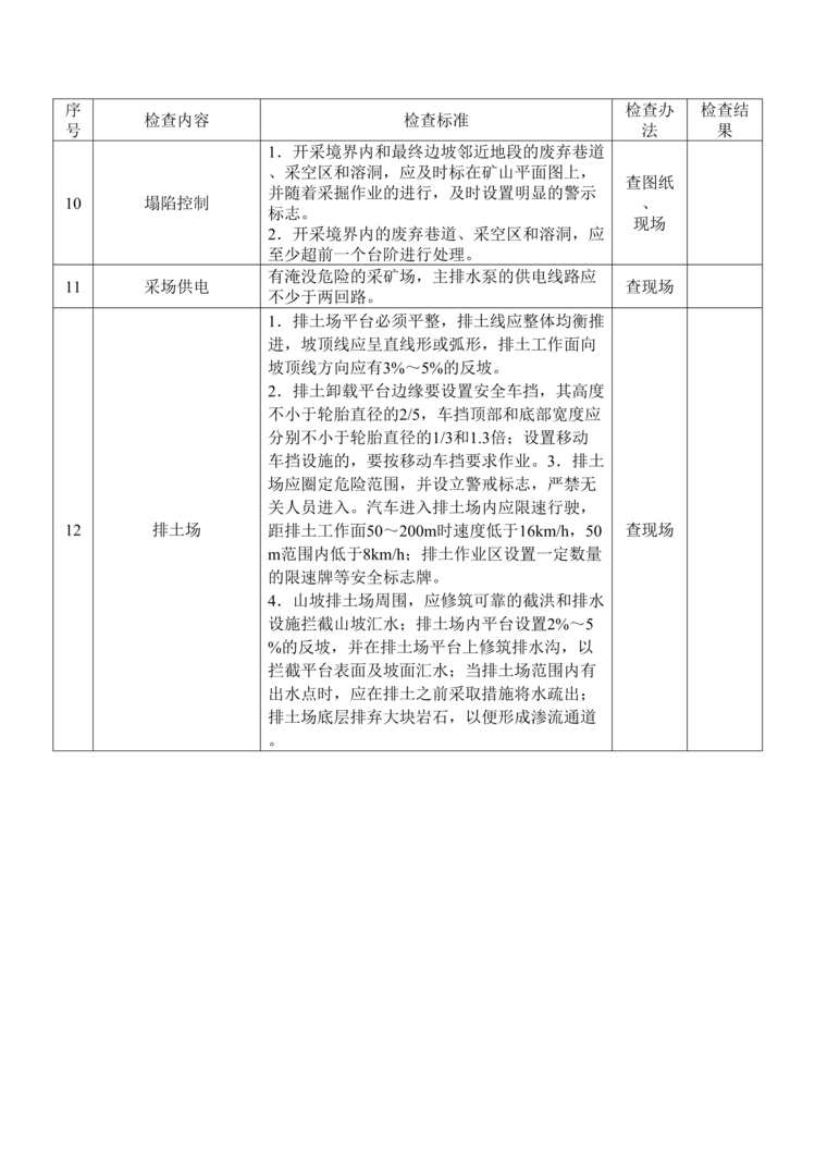 “金属非金属露天矿山安全生产督导检查表DOC”第2页图片