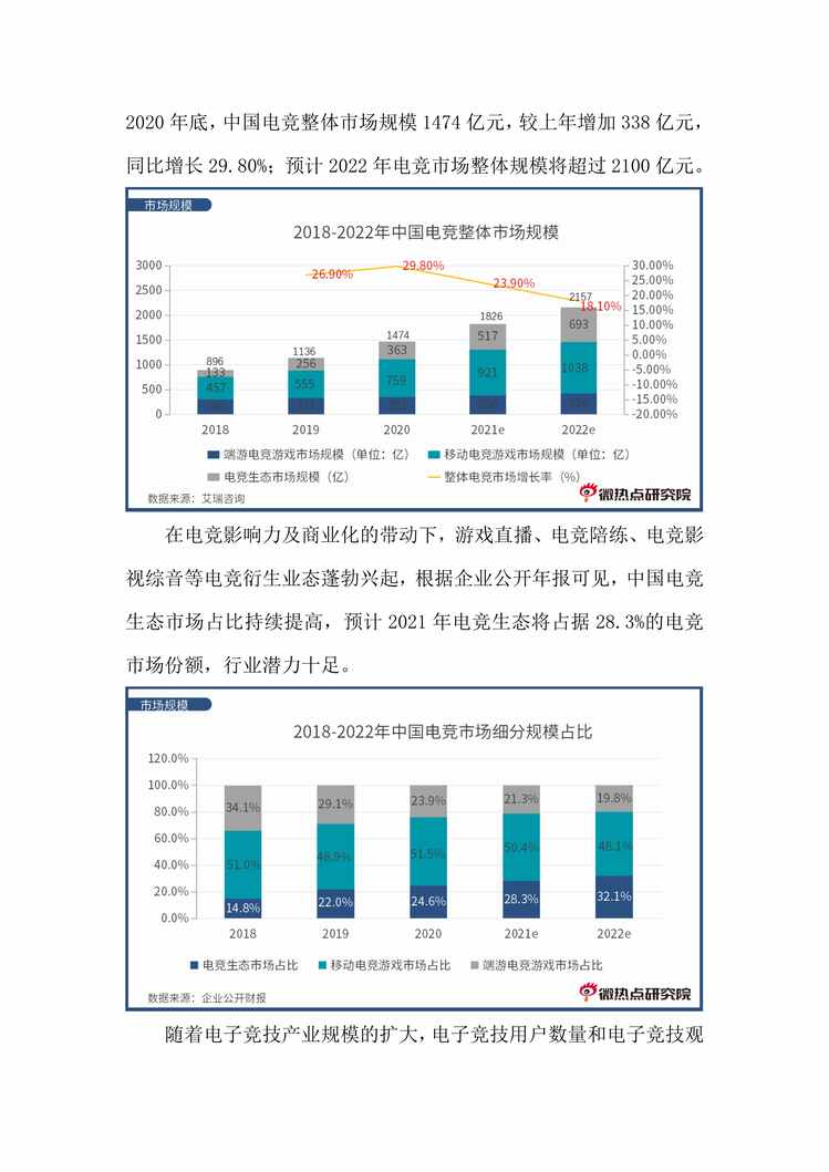 “2021年中国电竞欧亿·体育（中国）有限公司网络关注度分析报告PDF”第2页图片