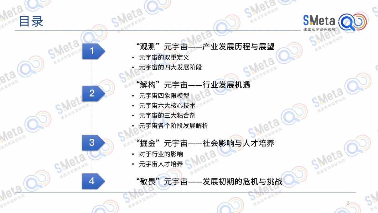 “2022元宇宙产业发展趋势报告-SMeta(1)PDF”第2页图片