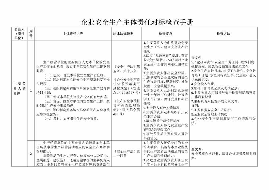 “双体系之企业主体责任对照检查手册PDF”第1页图片