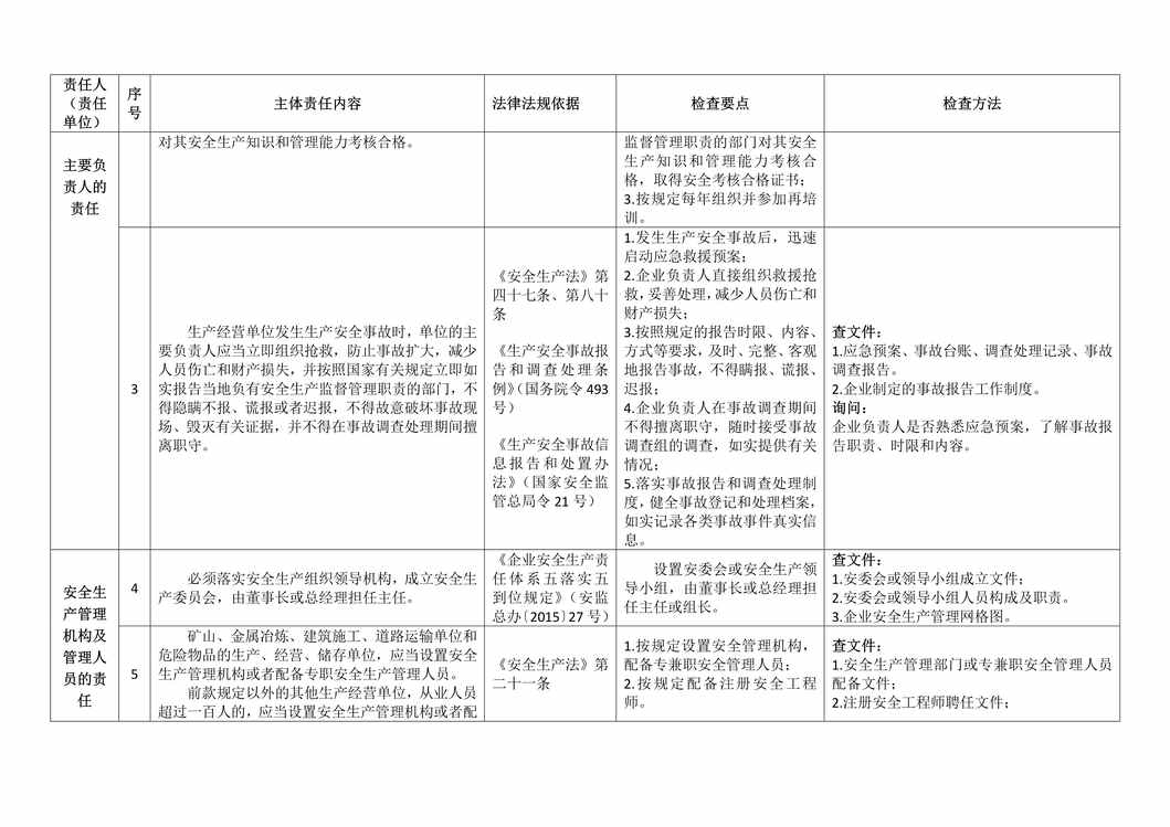 “双体系之企业主体责任对照检查手册PDF”第2页图片