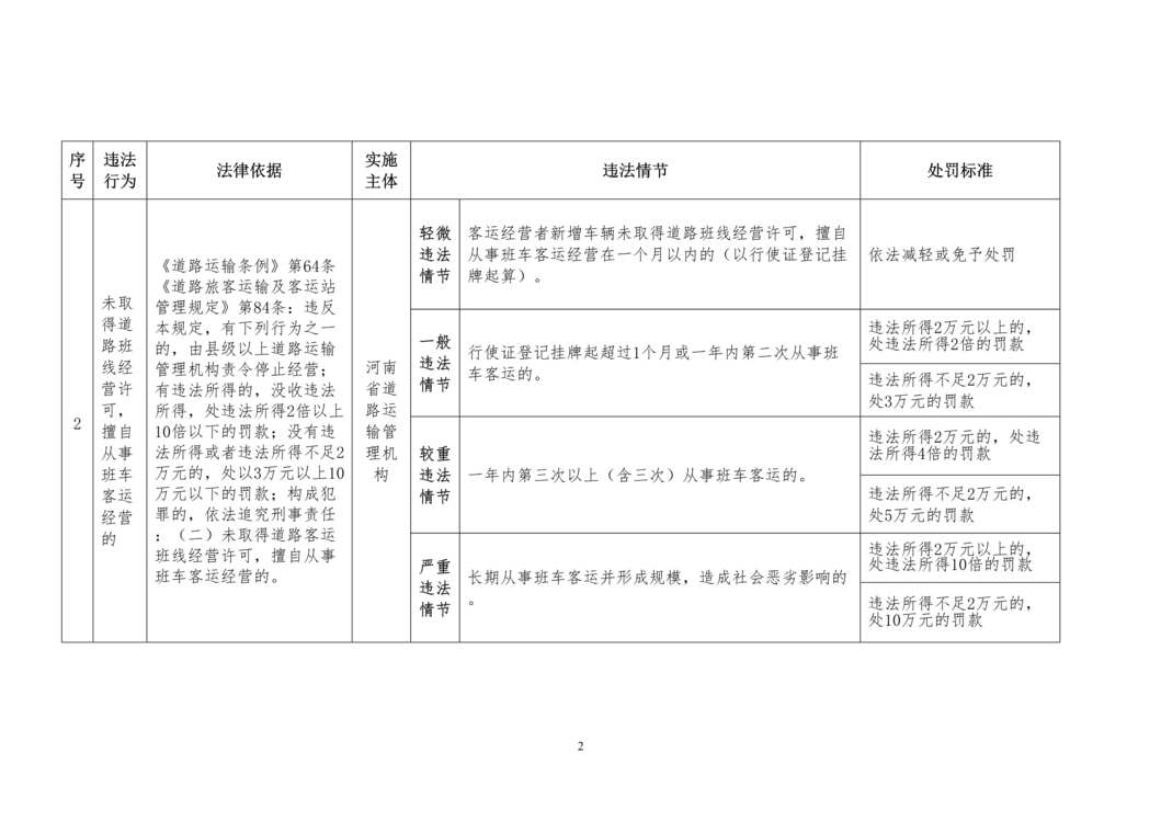 “双体系之道路运输企业安全执法处罚表DOC”第2页图片