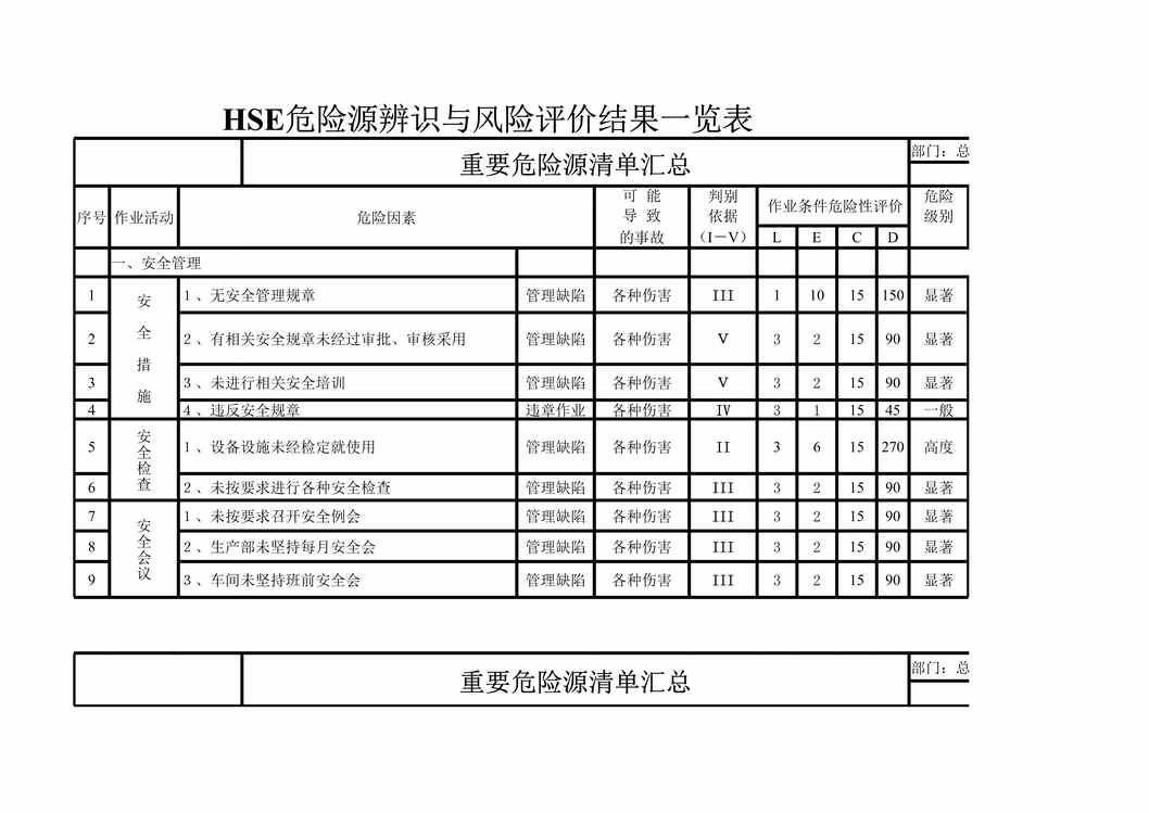 “通用欧亿·体育（中国）有限公司（特种设备、危险作业）全套危险源识别与风险评价(2018改进版)XLS”第1页图片