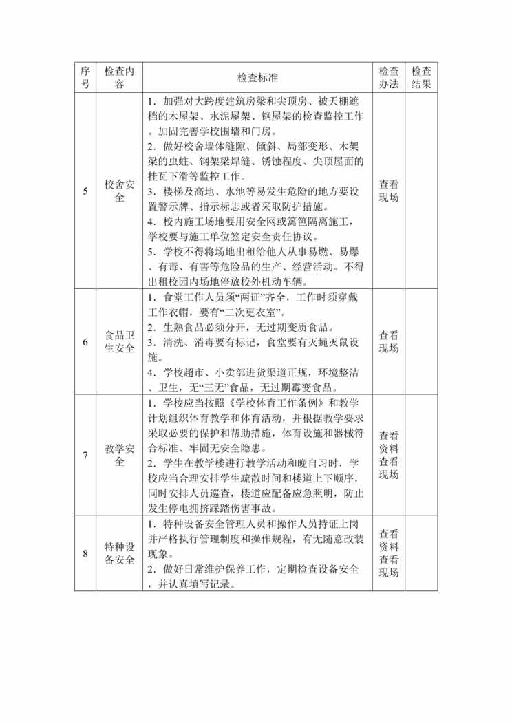 “双体系之学校安全生产督导检查表DOC”第2页图片