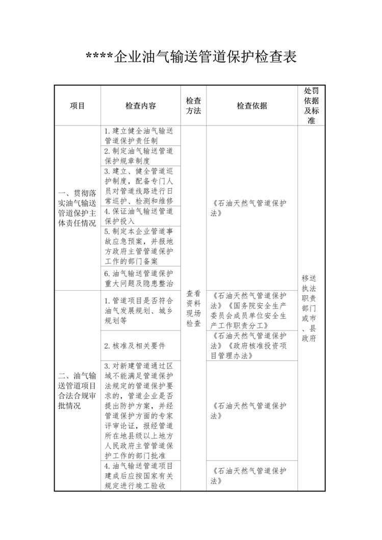 “双体系之油气输送管道企业保护检查表DOC”第1页图片