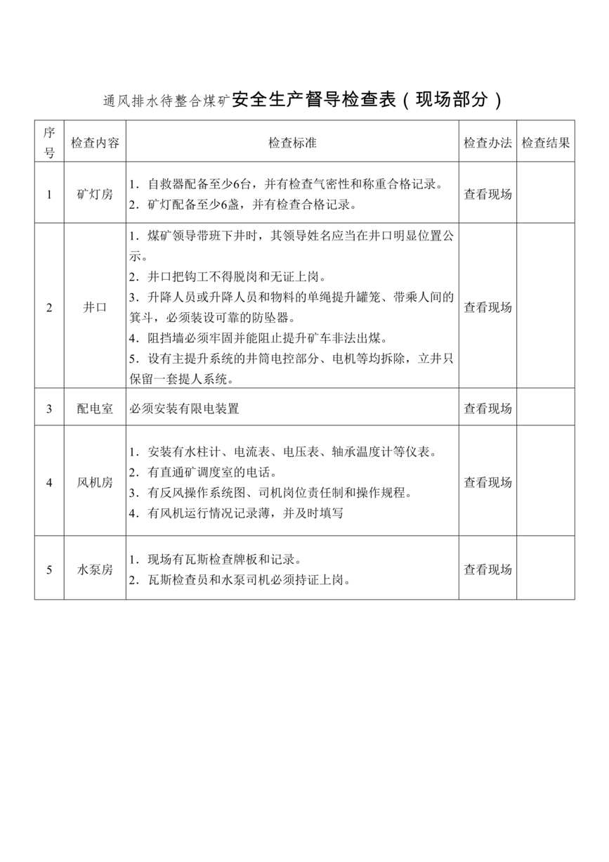 “通风排水待整合煤矿安全生产督导检查表DOC”第1页图片