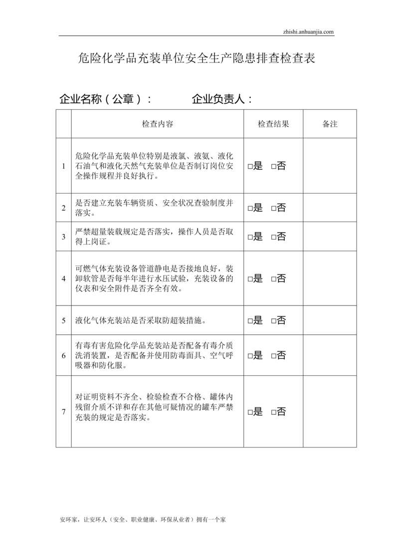 “危险化学品充装单位安全生产隐患排查检查表DOC”第1页图片