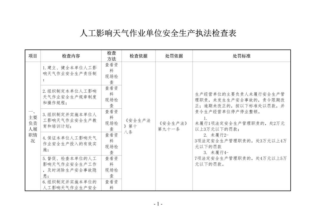 “人工影响天气作业单位安全生产执法检查表DOC”第1页图片