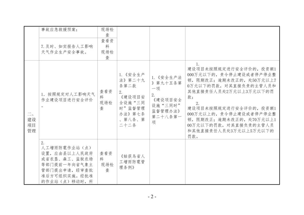 “人工影响天气作业单位安全生产执法检查表DOC”第2页图片