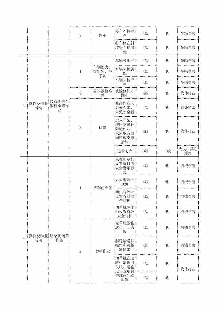 “泉林纸业活动风险分级管控清单XLS”第2页图片