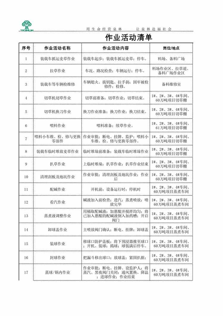 “泉林纸业活动清单XLS”第1页图片